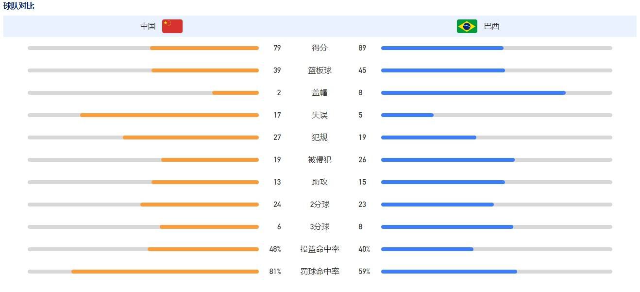 在联赛上一轮取得进球的前锋卢卡库目前以8球位居意甲射手榜第三，是球队头号射手。